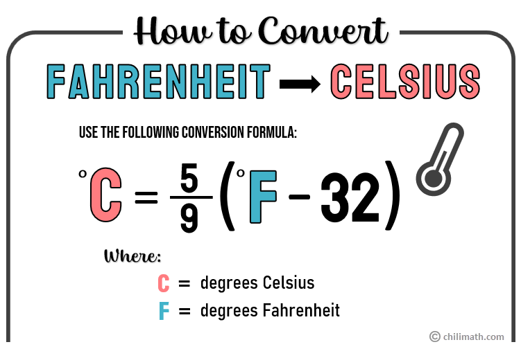 Far To Celsius Converter Online Www Simpleplanning Net