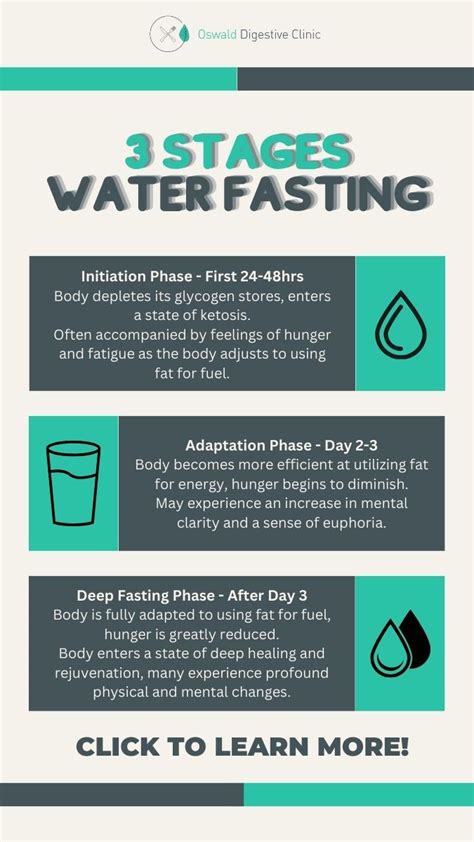 Fasting For 3 Days