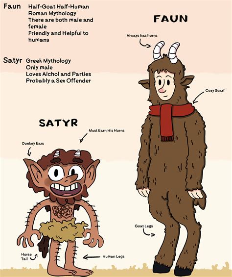 Faun vs Satyr Mythology