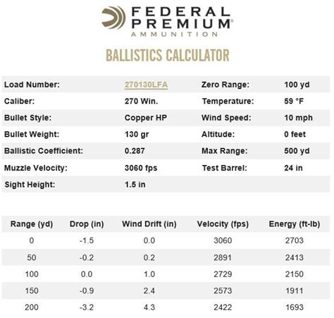 Federal Power Shok 308 150 Grain Ballistics Chart Portal Posgradount