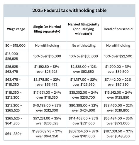 Federal Withholding Tax Table Cabinets Matttroy