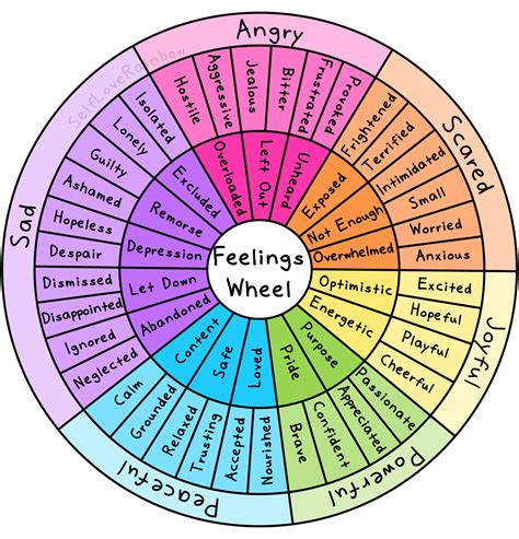 Feelings Wheel Printable Poster Emotions Wheel For Kids Pdf Etsy