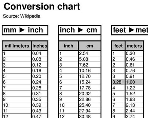 Feet To Inches Converter Chart At Johnny Will Blog