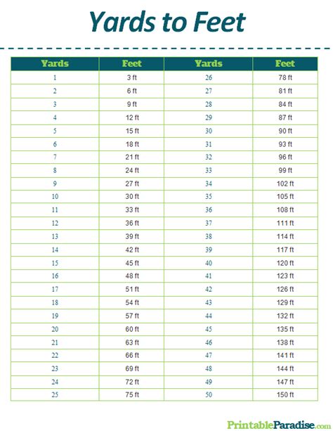 Feet To Yard Conversion Chart Feet To Yard Conversion Chart