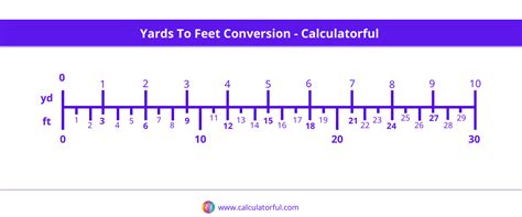 Feet To Yards Conversion Chart Sewing Measurements,, 43% Off