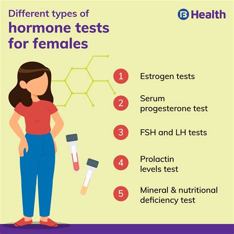 Female Hormone Test List