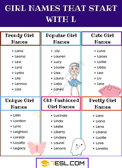 Female Names Beginning With L