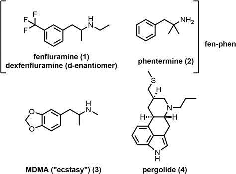 Fen Phen Fenfluramine Phentermine In Medical Science By