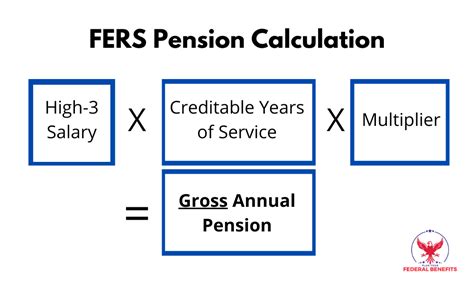 Fers Retirement Pension Calculator