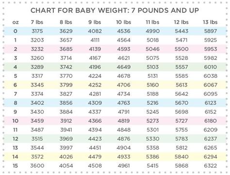 Fetal Weight Conversion Chart