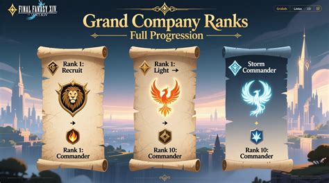 Ffxiv Grand Company Ranks Full Rank Progression Guide Tech Imaging Ffxiv Grand Company Ranks Full Rank Progression Guide Tech Imaging