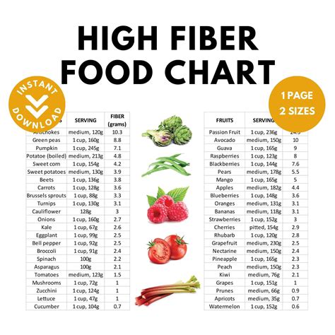 5 Fiber Rich Foods