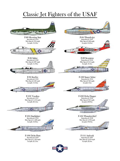 Fighter Jets Classic Fighters Of America