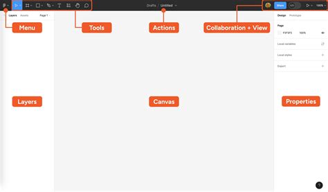 Figma 101 Introduction To Figma Designlab Figma 101 Introduction To Figma Designlab