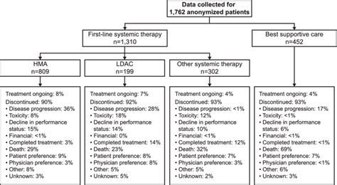 Figure 2 From Immunological Effects Of A Low Dose Cytarabine