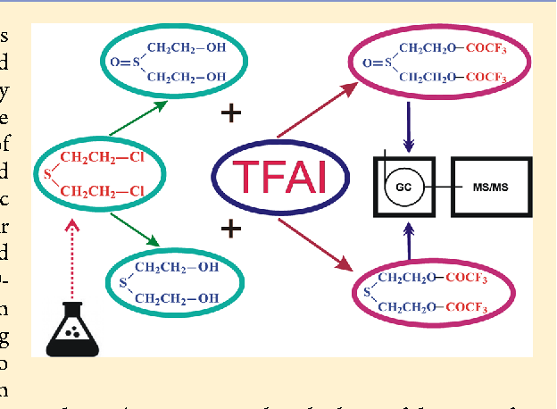 Figure 3 From Determination Of Mustard Gas Hydrolysis Products