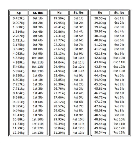 Fillable Online Kilograms To Pounds Conversion Chart Weight