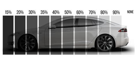 Find The Right Window Tint Percentage For Your Car With Examples