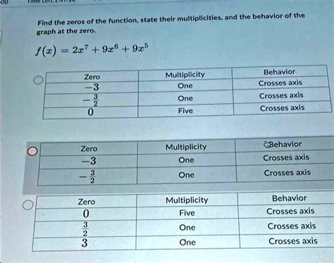 Find Zeros Multiplicity Behavior Of Graph At Each Zero For