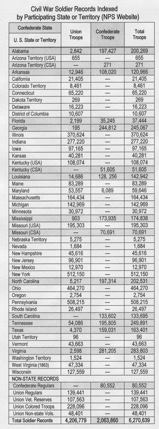 Finding 1861 1869 Names Of Residents Civil War Soldiers Genealogyblog