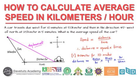 Finding The Average Speed Of A Car In Km Per Hour Youtube