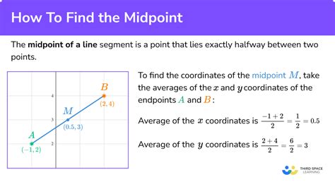 Finding The Midpoint Key Stage 2