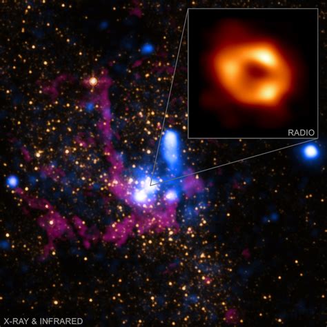 First Ever Image Of Our Own Black Hole Sag A Centre Of Milky Way Galaxy
