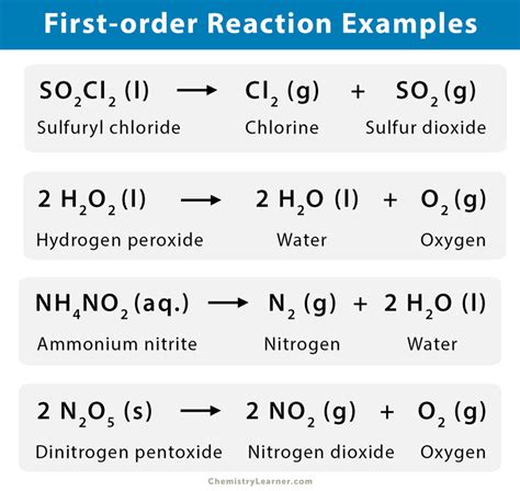 First Order Reaction Definition Examples And Equations First Order Reaction Definition Examples And Equations
