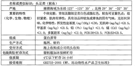 Fish Food Eureka Patsnap