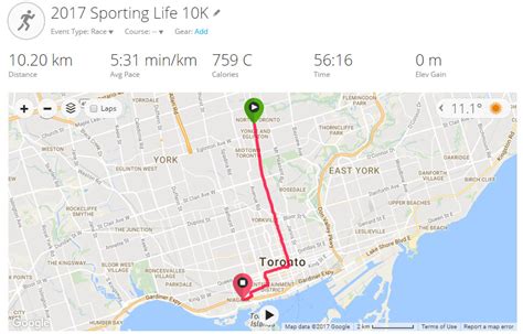Fitness Friday Sporting Life 10K 2017 Makeup Your Mind Fitness Friday Sporting Life 10K 2017 Makeup Your Mind