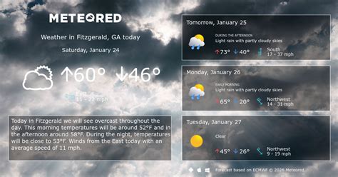 Fitzgerald Ga Weather 14 Days Meteored Us Fitzgerald Ga Weather 14 Days Meteored Us