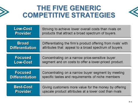 Five Basic Generic Competitive Business Level Strategies Career Cliff Five Basic Generic Competitive Business Level Strategies Career Cliff