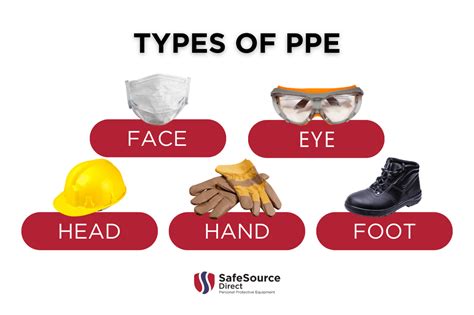 Five Different Types Of Ppe At Mike Gloss Blog