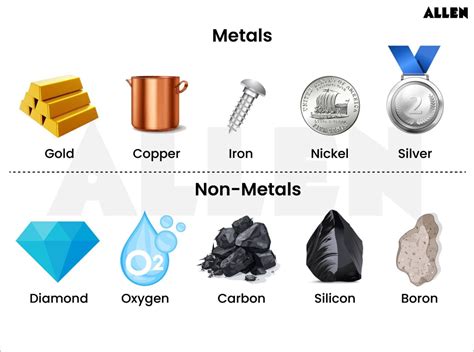 Five Physical Properties Of Metal And Non Metal Class 8 Important