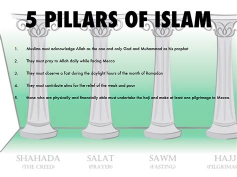 Five Pillars Quran Sharia Law And Dar Al Islam By Five Pillars Quran Sharia Law And Dar Al Islam By