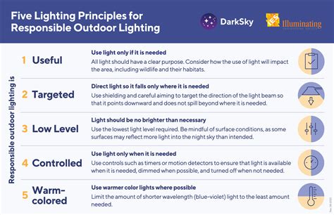 Five Principles For Responsible Outdoor Lighting Darksky International Five Principles For Responsible Outdoor Lighting Darksky International