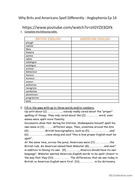 Five Reasons For Brits To Study In The United States Anglophenia