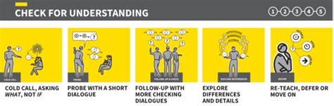 Five Ways To Check For Understanding Teacherhead