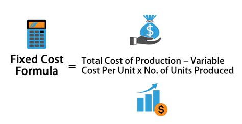 5 Fixed Cost Formulas