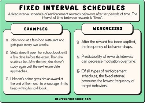 Fixed Interval Reinforcement Definition Schedule Examples Video