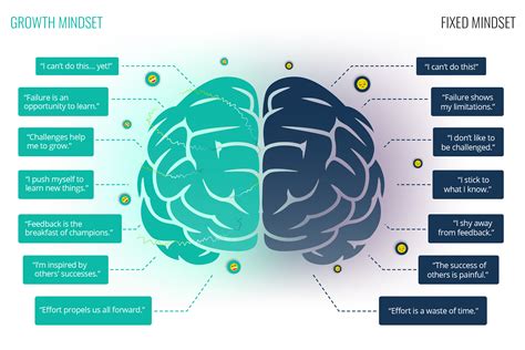 Fixed Vs Growth Mindset The Two Basic Types That Shape Our Lives For 2025 Research Com Fixed Vs Growth Mindset The Two Basic Types That Shape Our Lives For 2025 Research Com