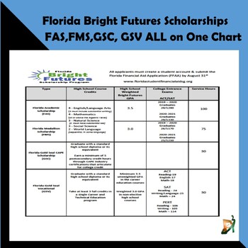 Fl Bright Futures Scholarship Chart Fas Fms Gsc Gsv All On One Chart