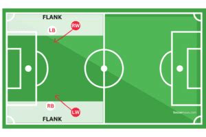 Flanks 101 Your Guide To Soccer S Sidelines