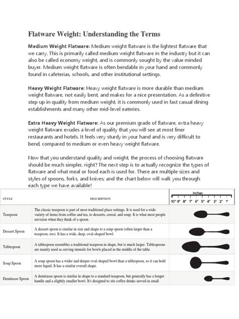 Flatware Weight Understanding The Terms Pdf Tableware Spoon