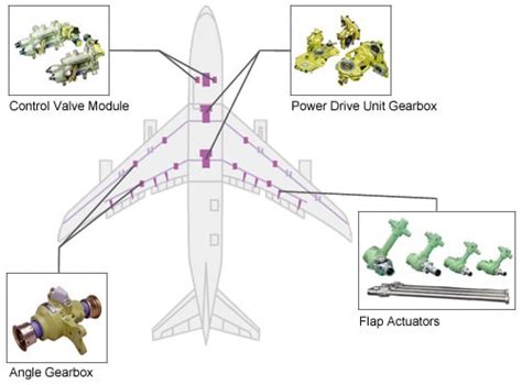 Flight Control System Shimadzu Corporation