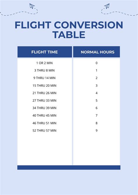 Flight Time Calculator Tool