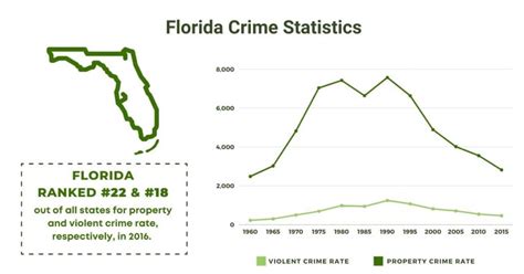 Florida Crime Statistics 2025 Facts About Florida Crime The Global