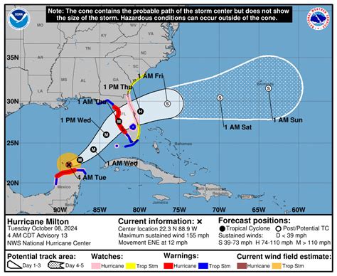Florida Hurricane Path Update