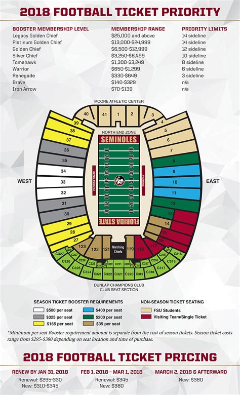 Florida State Football Tickets On Sale