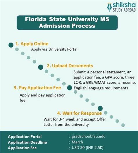 Florida State University Admission 2025 Application Dates Deadlines